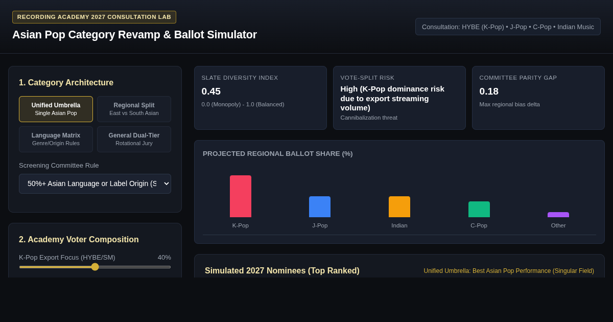 Grammy Asian Pop Category Revamp Architecture & Ballot Simulator preview