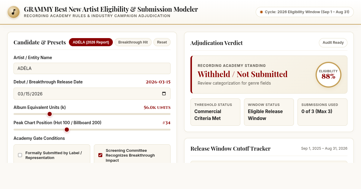 GRAMMY Best New Artist Eligibility & Submission Modeler preview