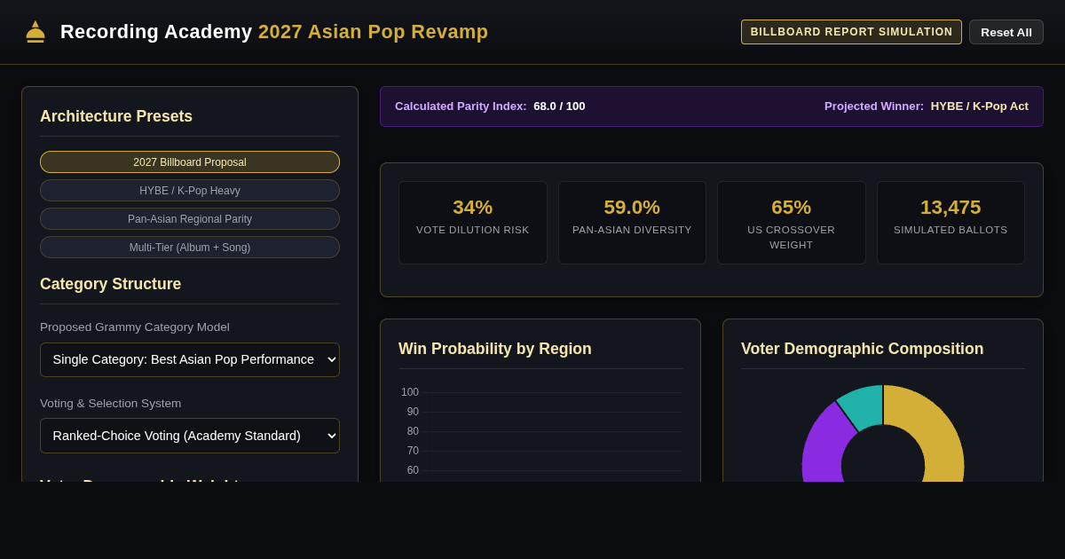 2027 Grammy Asian Pop Category Architecture & Ballot Simulator preview