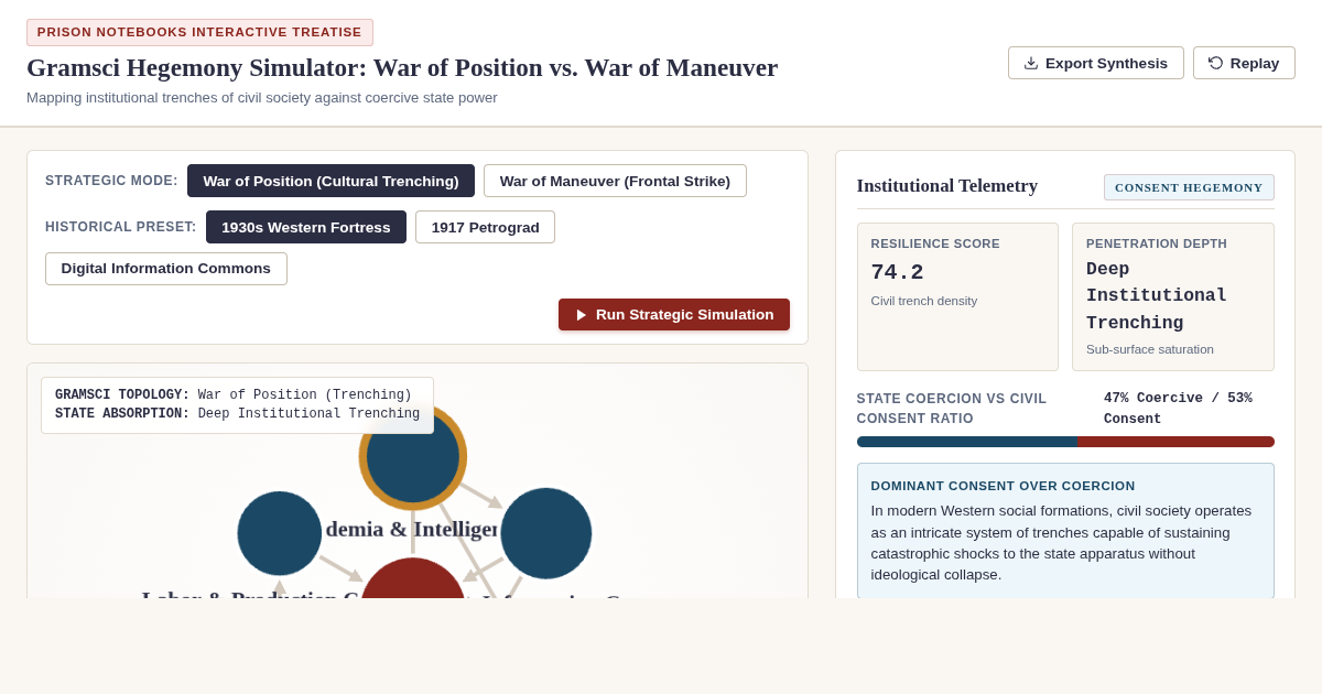 Gramsci Hegemony Simulator: War of Position vs. War of Maneuver preview