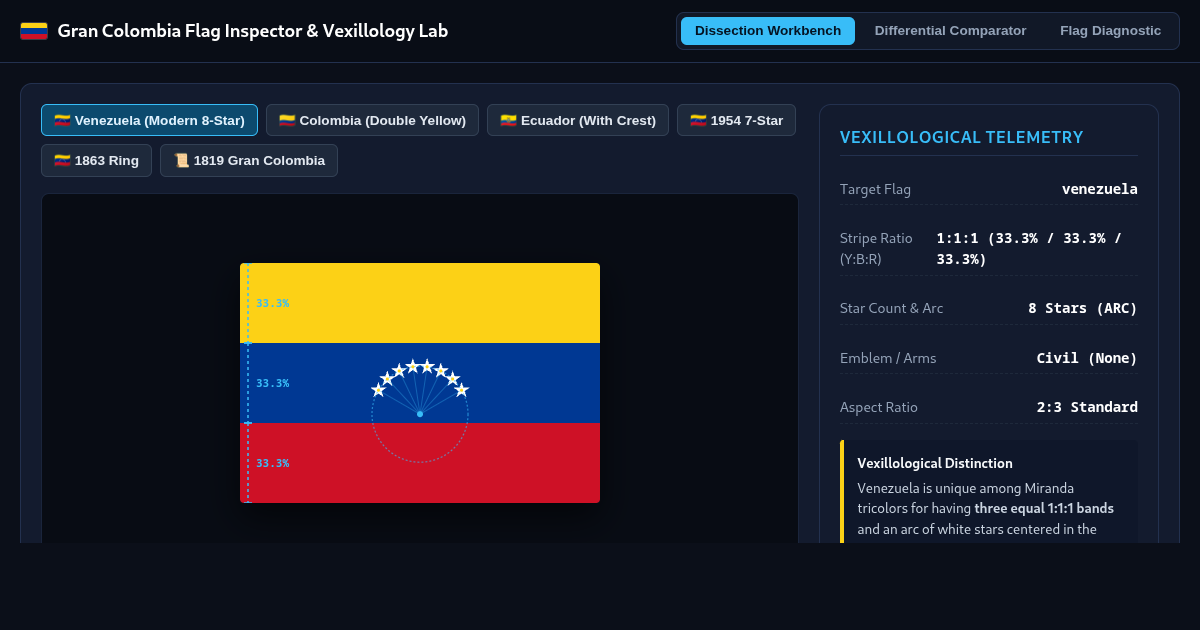 Gran Colombia Flag Inspector & Vexillology Lab preview