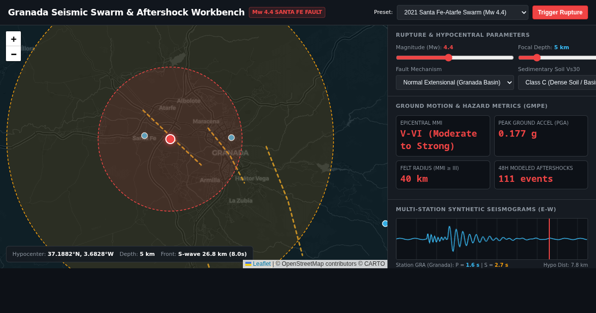 Granada Basin Seismic Swarm & Aftershock Field Workbench preview