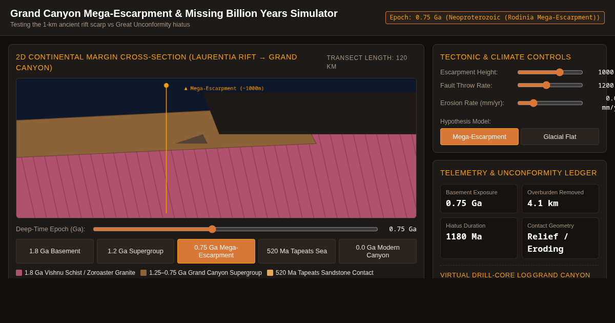 Grand Canyon Mega-Escarpment & Missing Billion Years Simulator preview