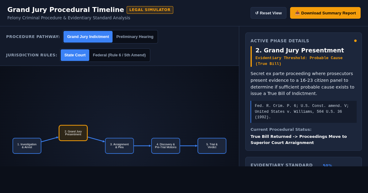 Grand Jury Indictment & Procedural Timeline Simulator preview