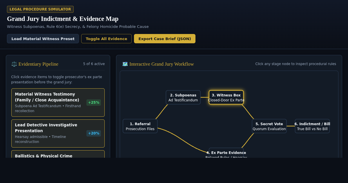 Grand Jury Indictment & Criminal Procedure Map preview