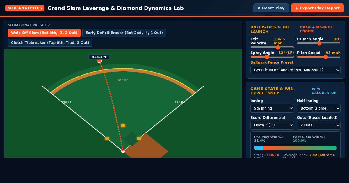 MLB Grand Slam Leverage & Diamond Dynamics Lab preview