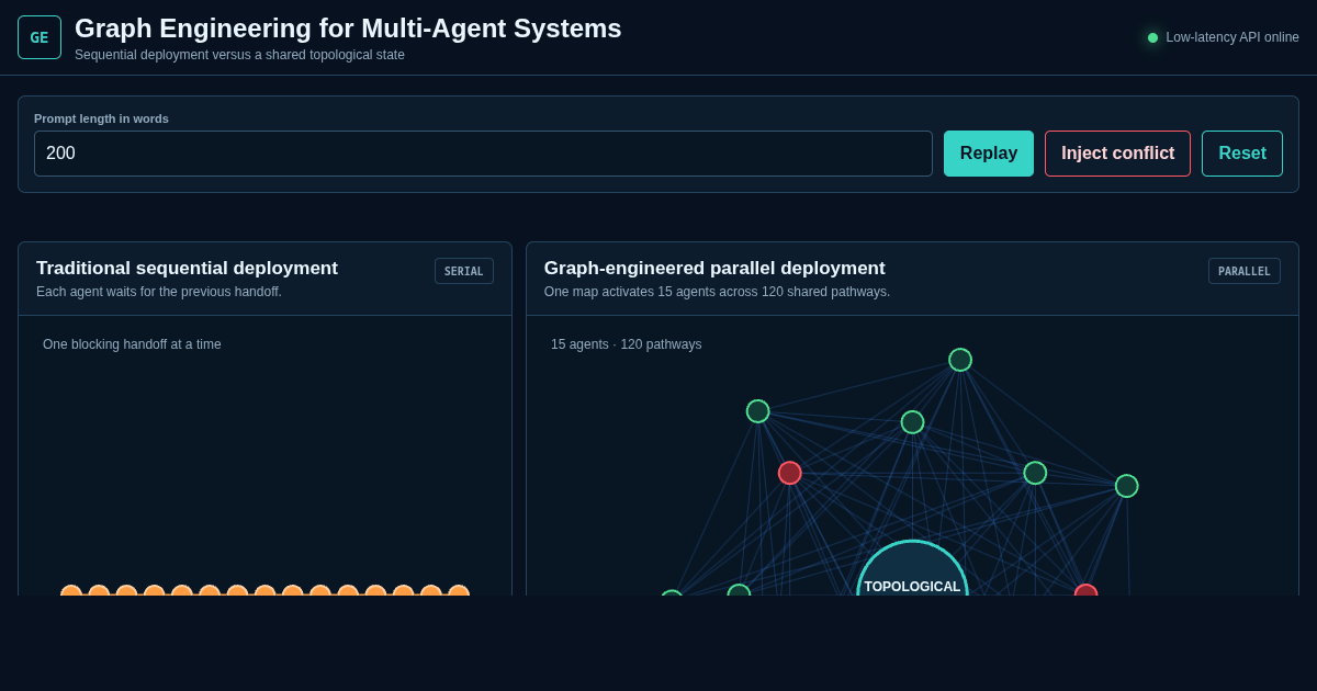 Graph Engineering for Multi-Agent Systems preview