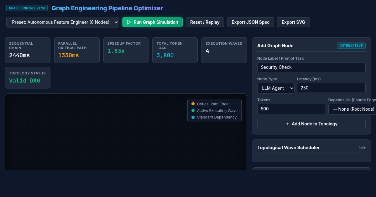 Graph Engineering Pipeline Optimizer preview
