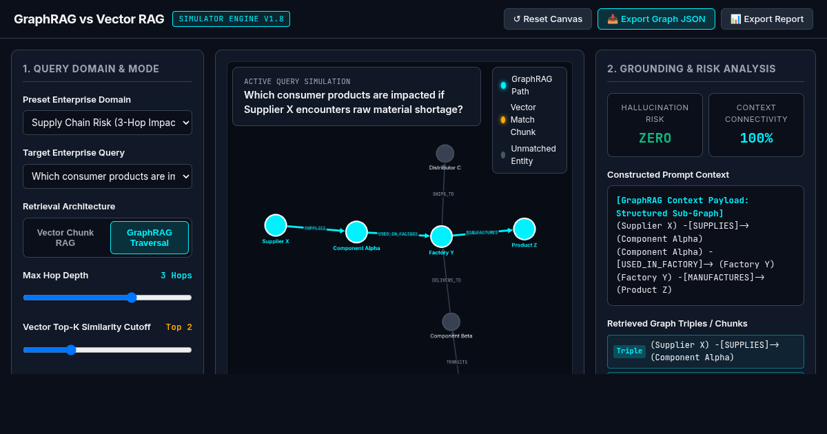 GraphRAG vs Vector RAG: Knowledge Graph Retrieval Simulator preview