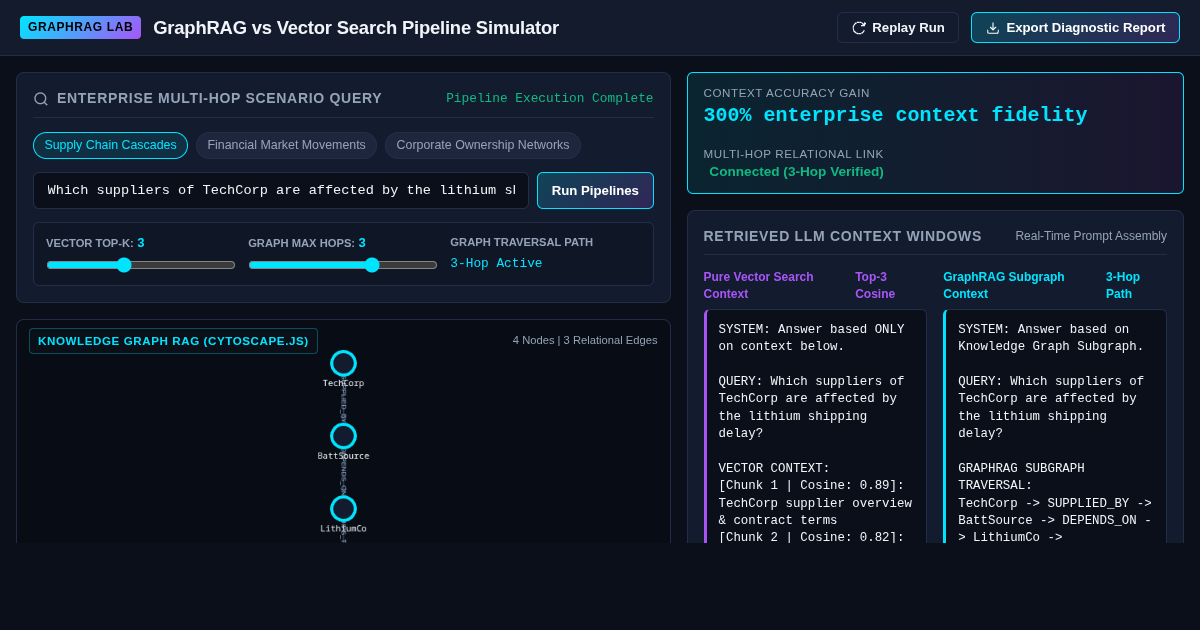 GraphRAG vs Vector Search Pipeline Simulator preview
