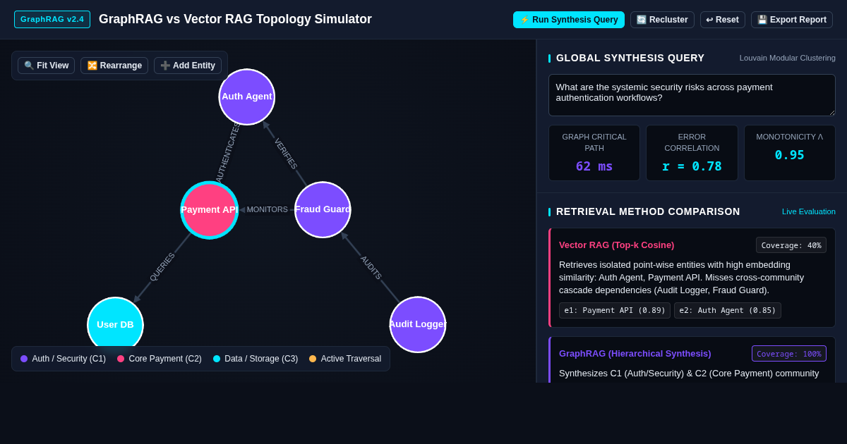 GraphRAG vs Vector RAG Topology Simulator & Community Retrieval Workbench preview