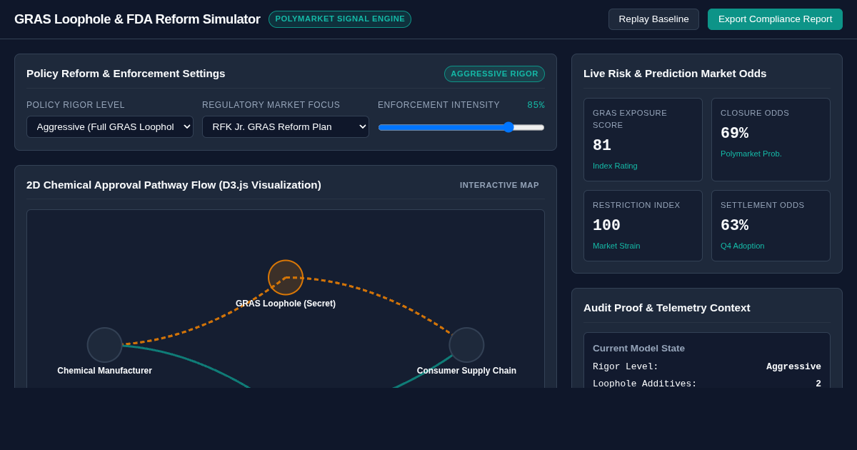 GRAS Loophole & FDA Food Chemical Reform Risk Simulator preview
