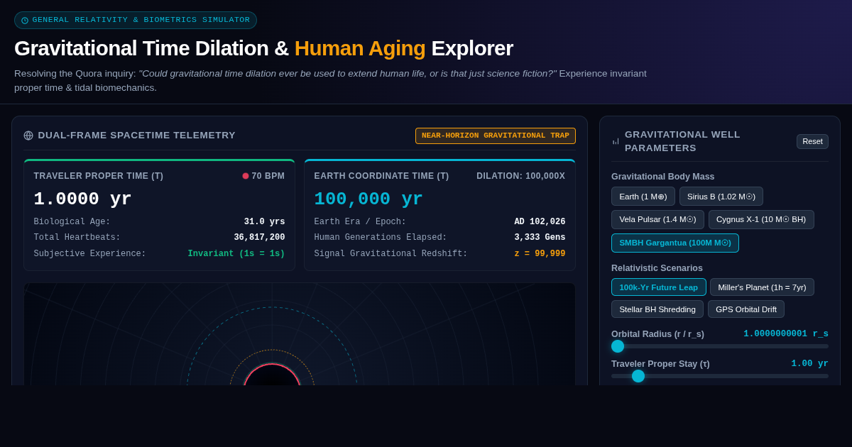 Gravitational Time Dilation & Human Aging Explorer preview