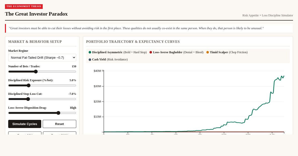 The Great Investor Paradox: Risk Seeking vs Loss Discipline preview
