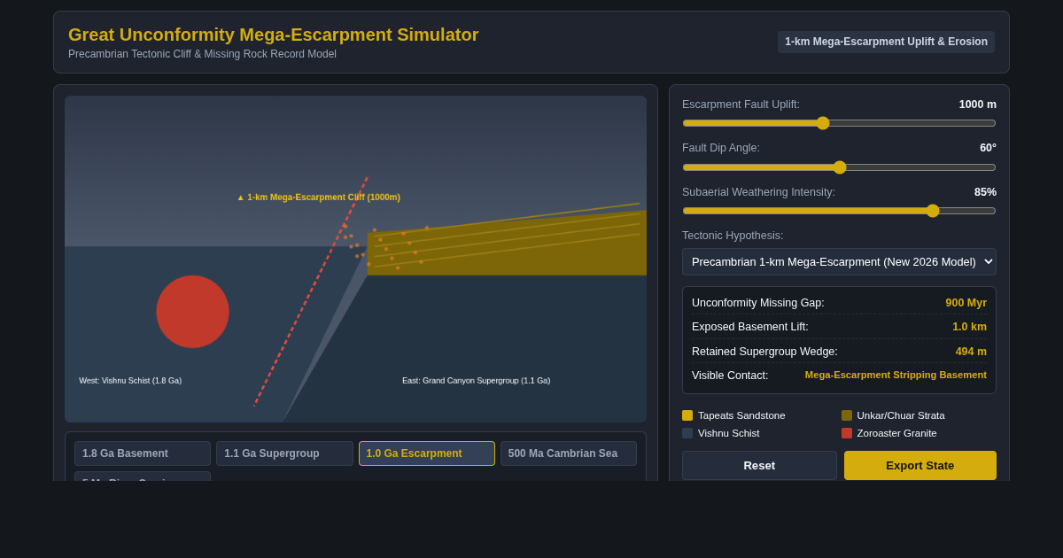 Great Unconformity & Mega-Escarpment Stratigraphic Simulator preview