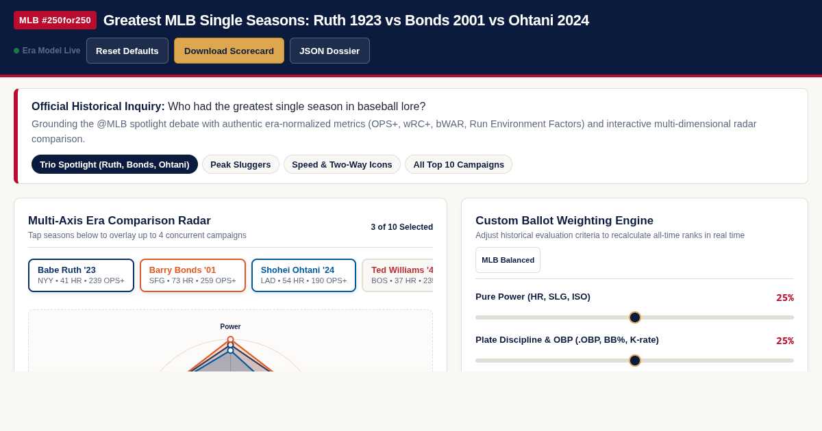 Greatest MLB Single Seasons: Ruth 1923 vs Bonds 2001 vs Ohtani 2024 preview