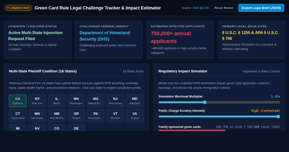 Green Card Rule Legal Challenge Tracker & Impact Estimator preview