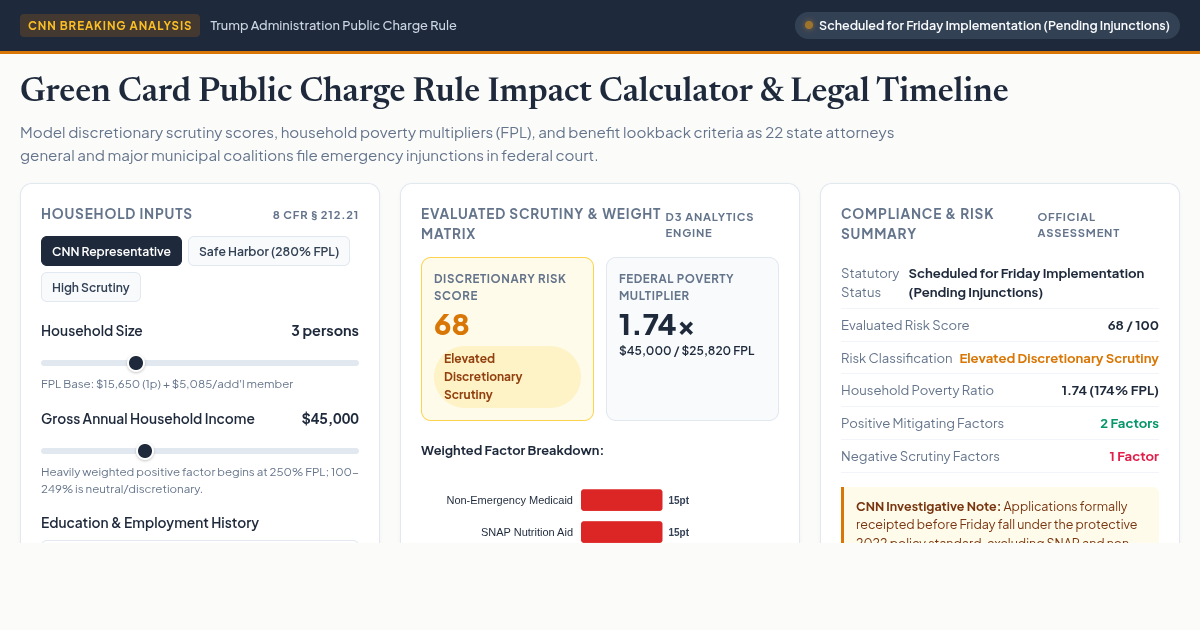 Green Card Public Charge Rule Impact Calculator and Legal Timeline Workbench preview