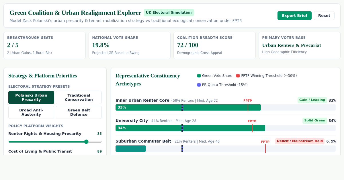 Green Coalition & Urban Realignment Explorer preview
