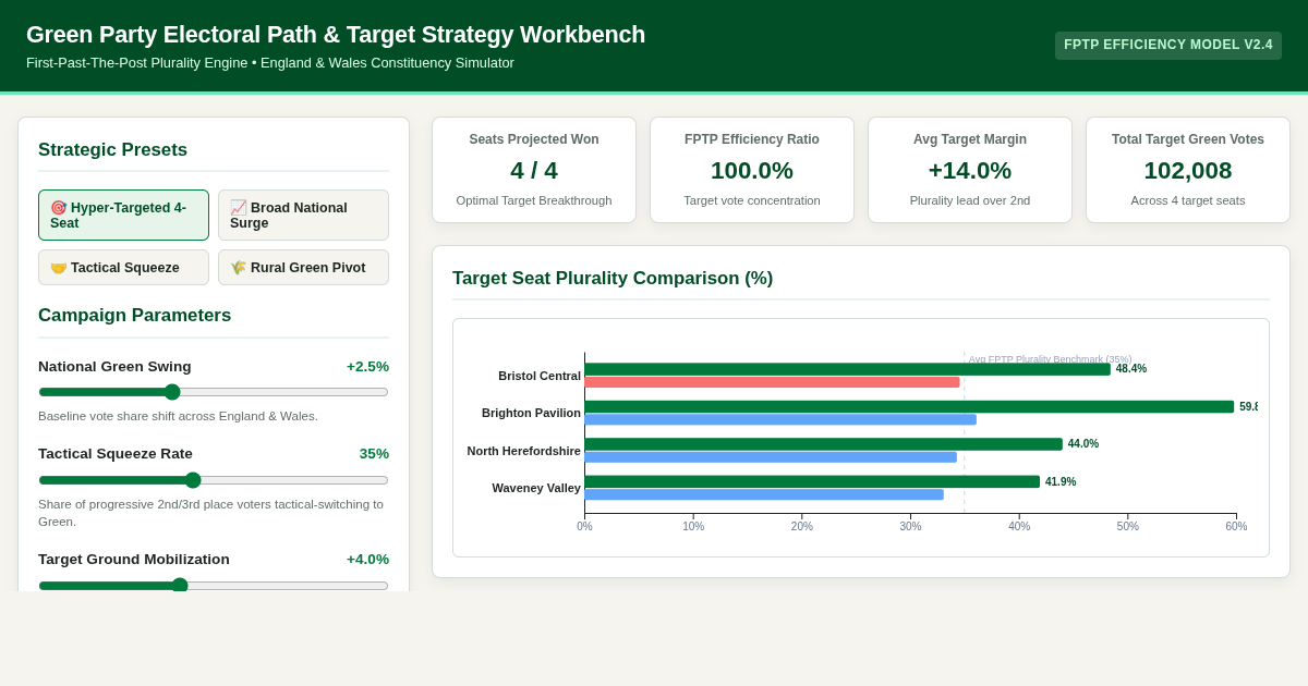 Green Party Electoral Path & Target Strategy Workbench preview