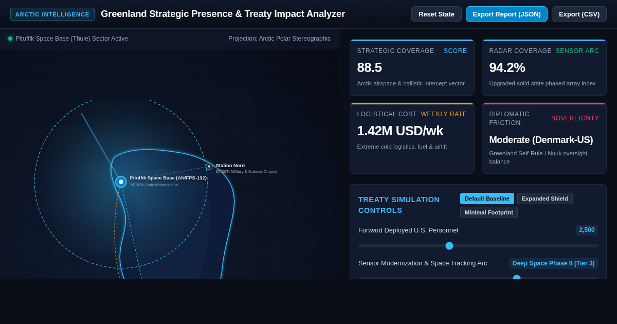 Greenland Strategic Presence & Treaty Impact Analyzer preview