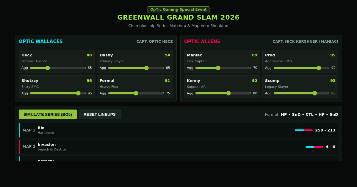 OpTic GreenWall Grand Slam 2026 Lineup Matchup Simulator preview