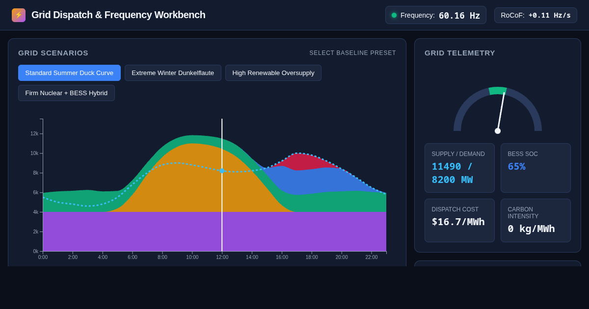 Grid Dispatch & Frequency Stability Workbench preview