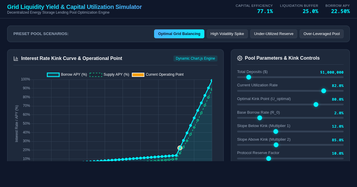 Grid Liquidity Yield & Capital Utilization Simulator preview
