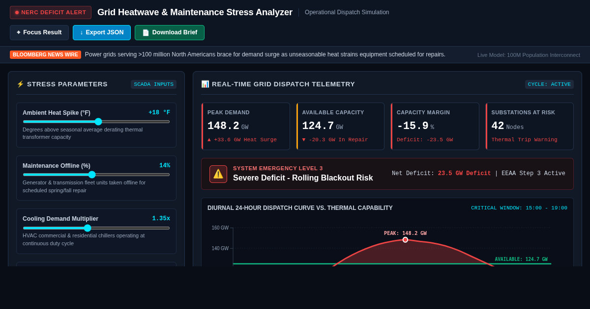 Grid Heatwave & Maintenance Stress Analyzer preview