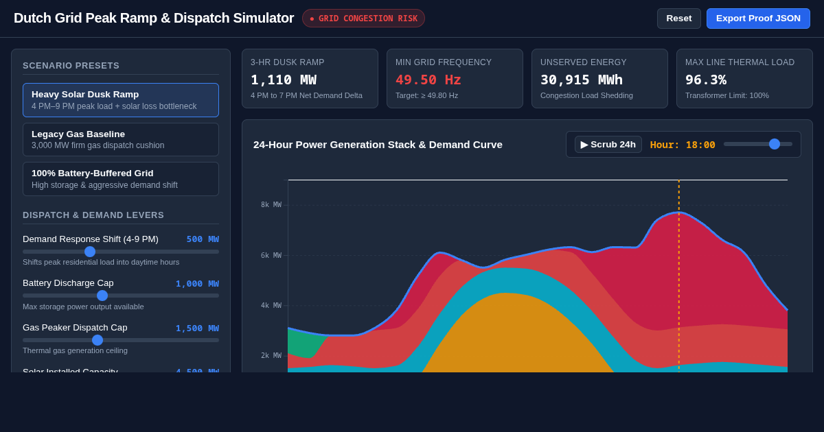 Dutch Grid Peak Ramp & Dispatch Simulator preview