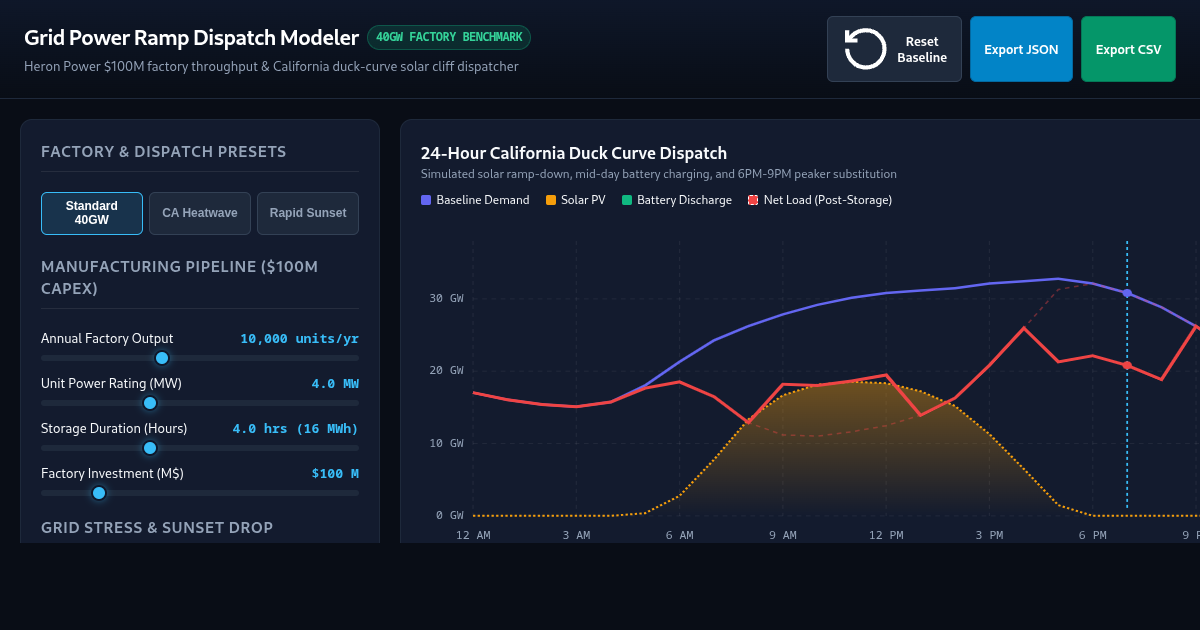 Grid Power Manufacturing & Ramp Dispatch Modeler preview