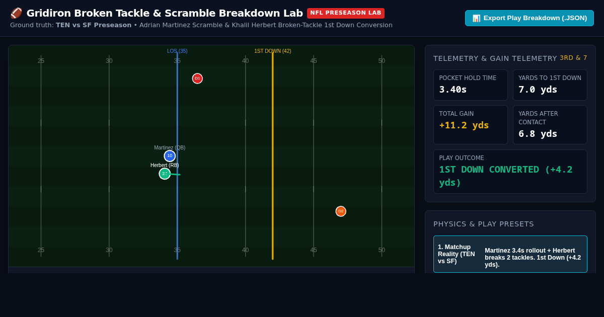 Gridiron Broken Tackle & Scramble Breakdown Lab preview