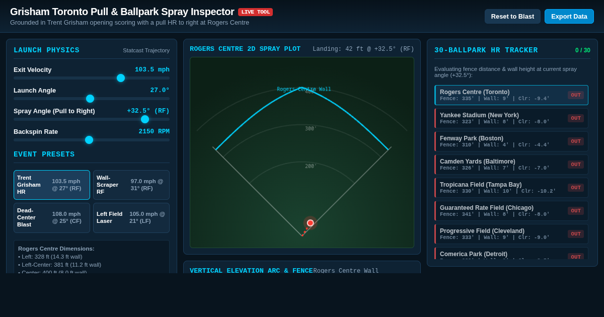 Grisham Rogers Centre Pull Spray & Trajectory Inspector preview