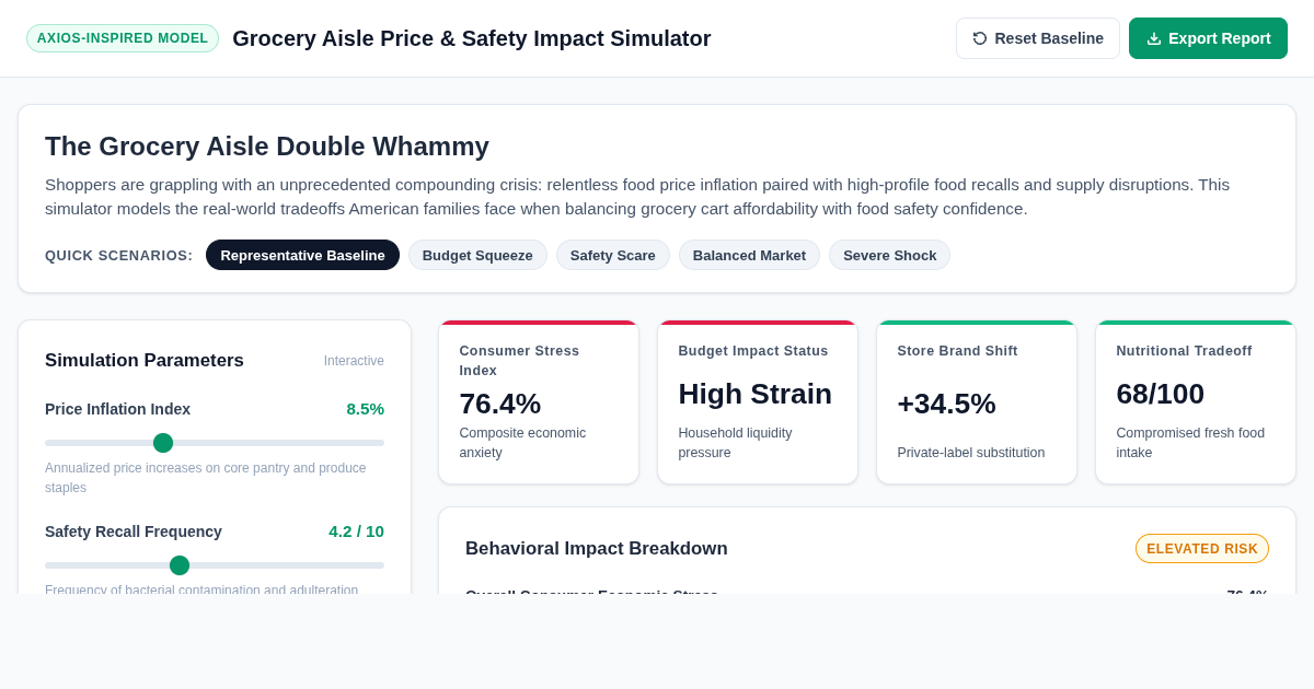 Grocery Aisle Price & Safety Impact Simulator preview