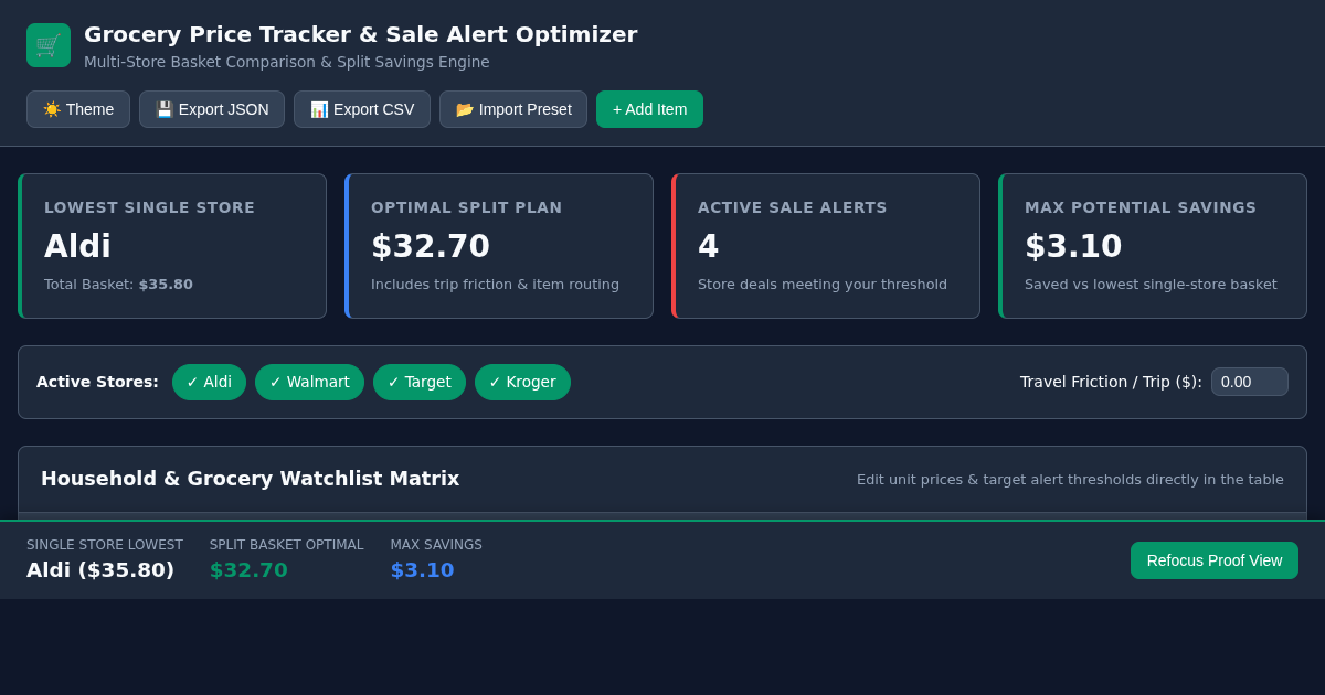 Grocery Price Tracker & Multi-Store Sale Alert Optimizer preview