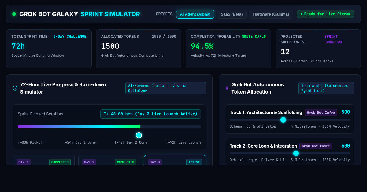 Grok Bot Galaxy 3-Day Live Product Sprint Planner preview