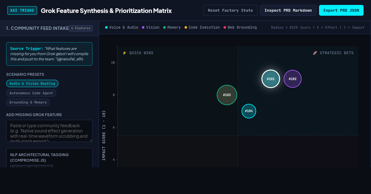 Grok Feature Synthesis & Prioritization Matrix preview