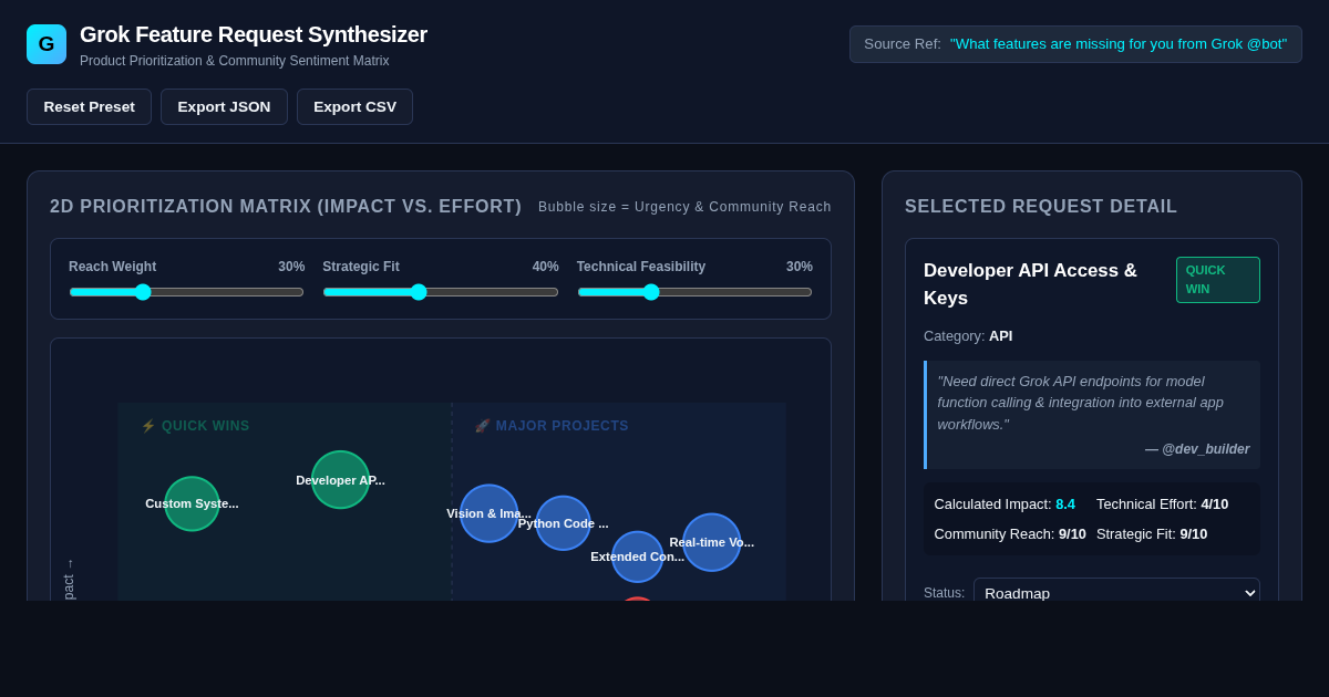 Grok Feature Request Synthesizer & Prioritization Matrix preview
