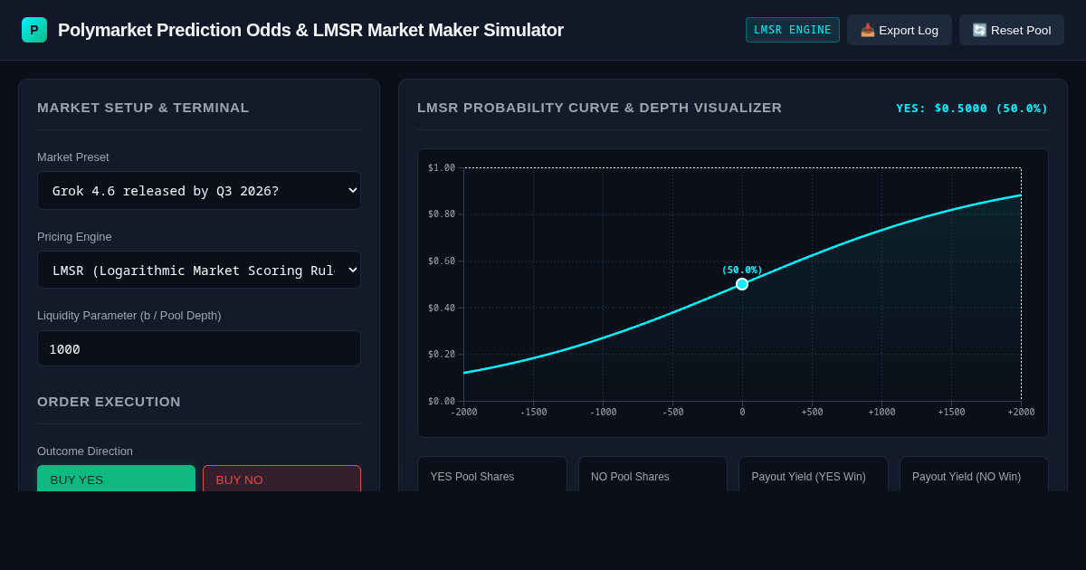 Polymarket Prediction Odds & LMSR Market Maker Simulator preview