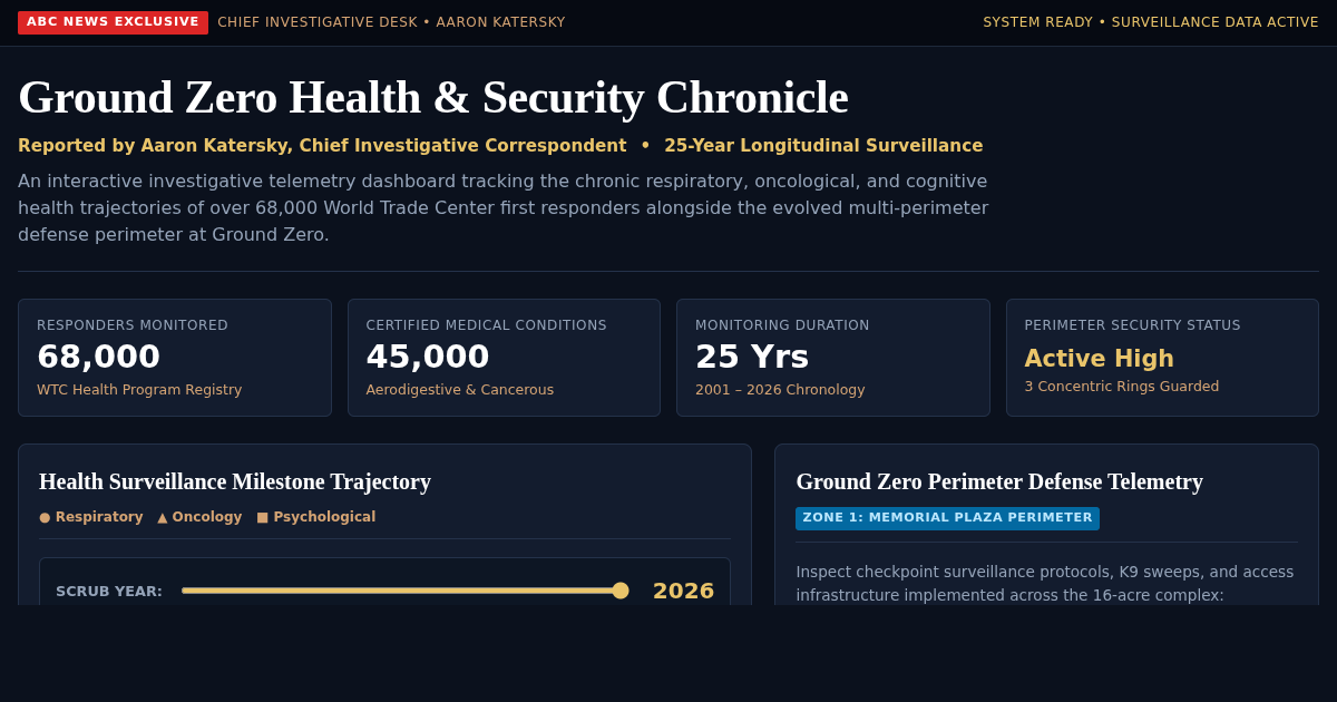 Ground Zero Health & Security Chronicle | ABC News Investigative preview
