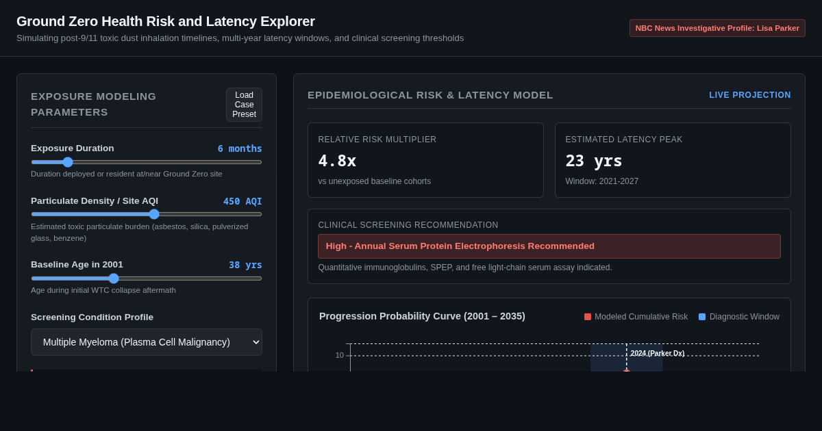 Ground Zero Health Risk and Latency Explorer preview