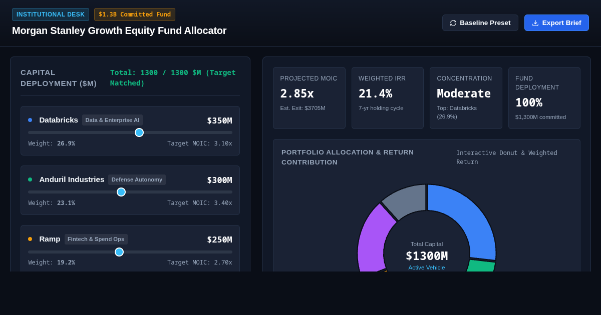Morgan Stanley Growth Equity Fund Allocator | $1.3B Portfolio Workbench preview