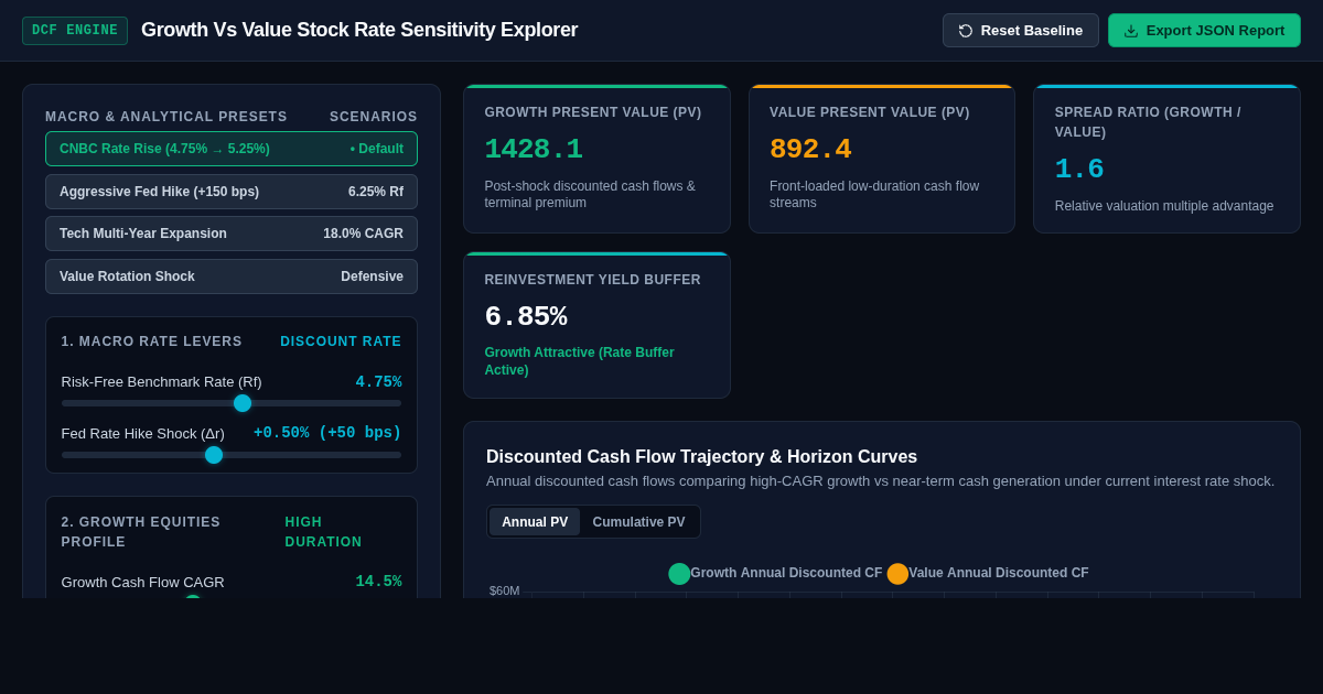 Growth Vs Value Stock Rate Sensitivity Explorer preview