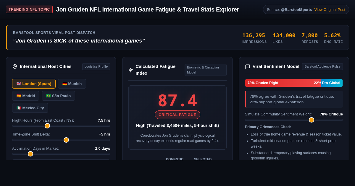 Jon Gruden NFL International Game Fatigue & Travel Stats Explorer preview