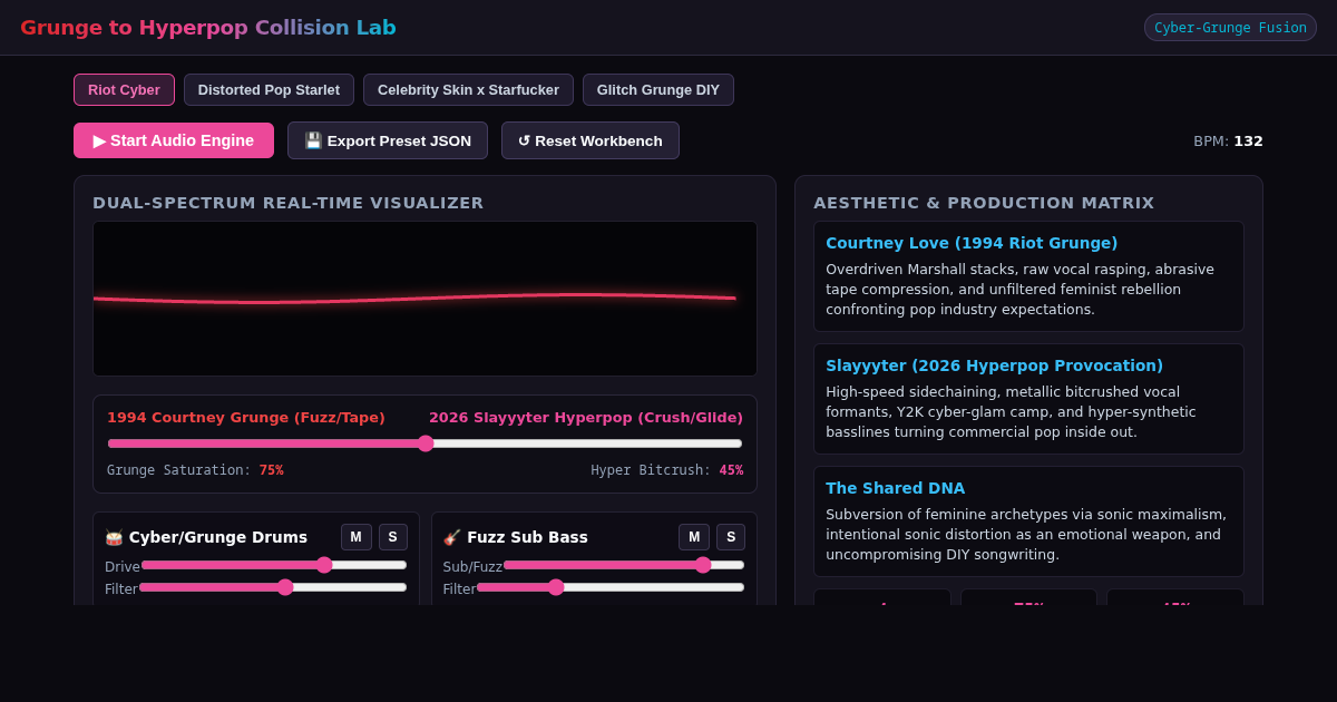 Grunge to Hyperpop: Cross-Era Sonic Collision Lab preview