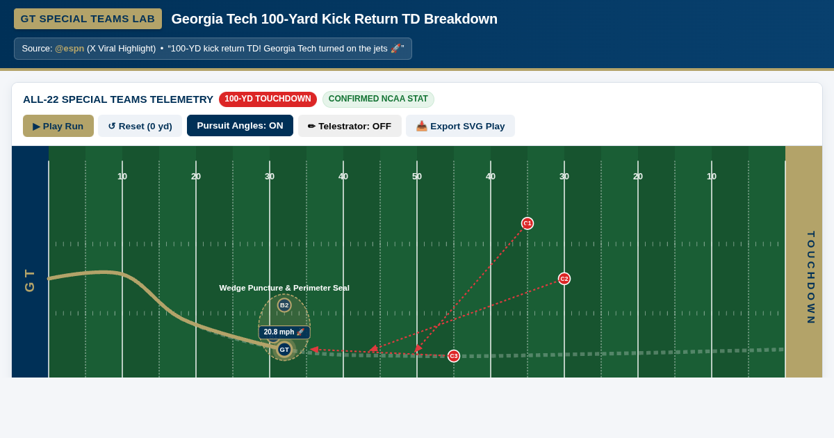 Georgia Tech 100-Yard Kick Return TD Breakdown preview