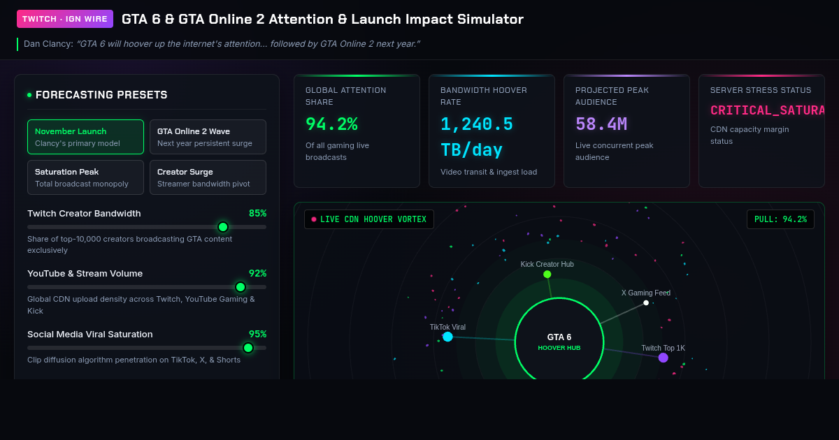 GTA 6 & GTA Online 2 Attention & Launch Impact Simulator preview