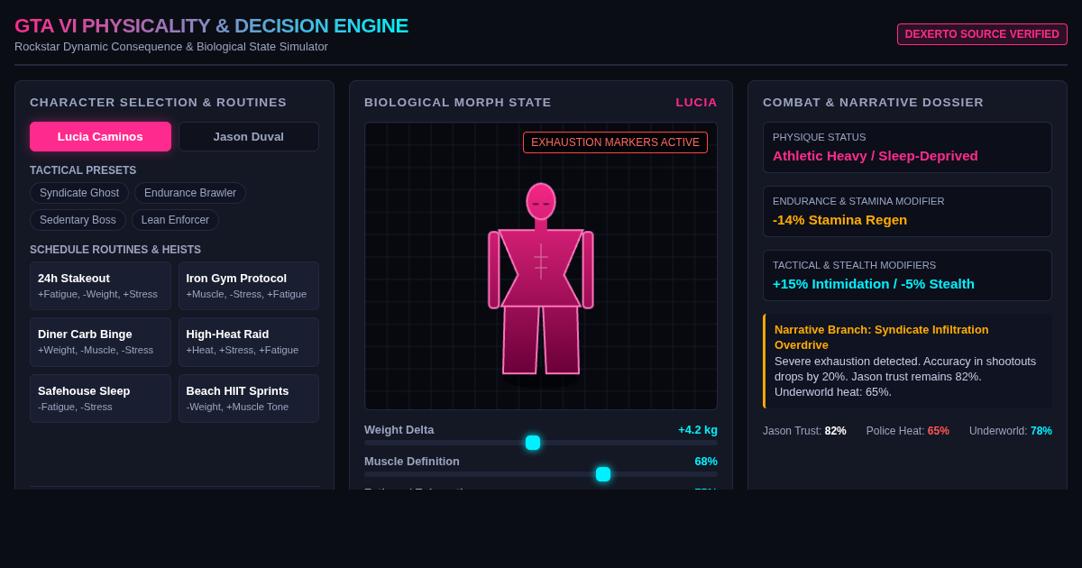 GTA VI Decision & Physicality Engine preview