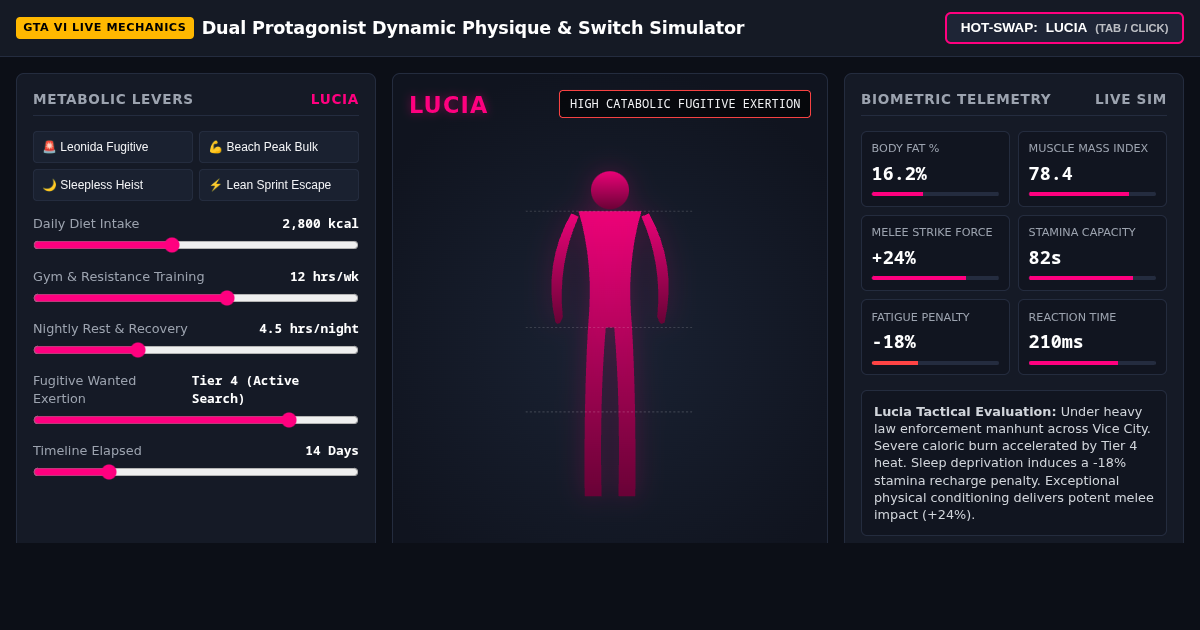 GTA VI Dual Protagonist Dynamic Physique & Switch Simulator preview