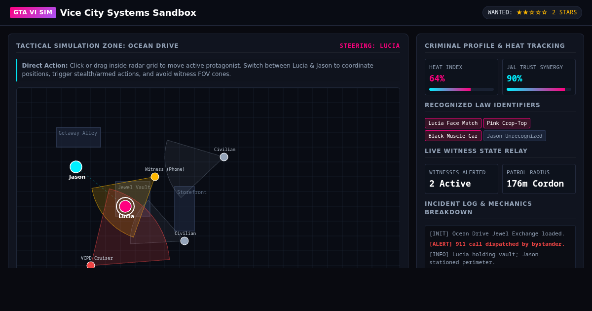 GTA VI Systems Sandbox: Wanted, Profile & NPC Simulator preview